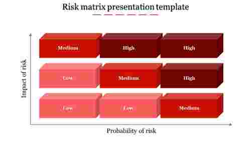 matrix presentation template-Risk matrix presentation template-Red
